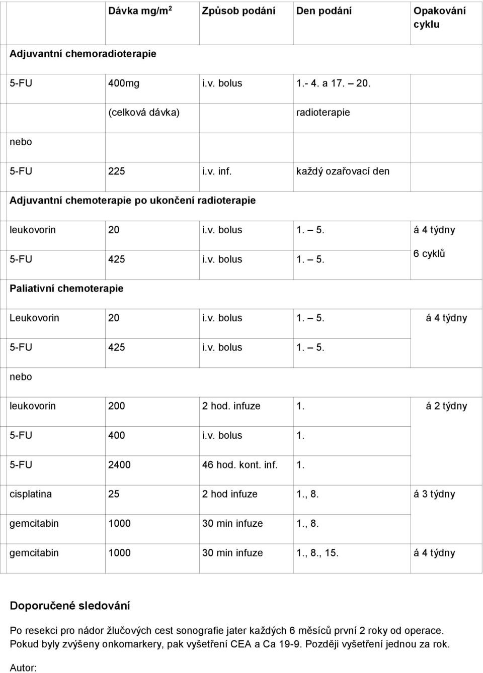 infuze 1. á 2 týdny 5-FU 400 i.v. bolus 1. 5-FU 2400 46 hod. kont. inf. 1. cisplatina 25 2 hod infuze 1., 8. á 3 týdny gemcitabin 1000 30 min infuze 1., 8. gemcitabin 1000 30 min infuze 1., 8., 15.