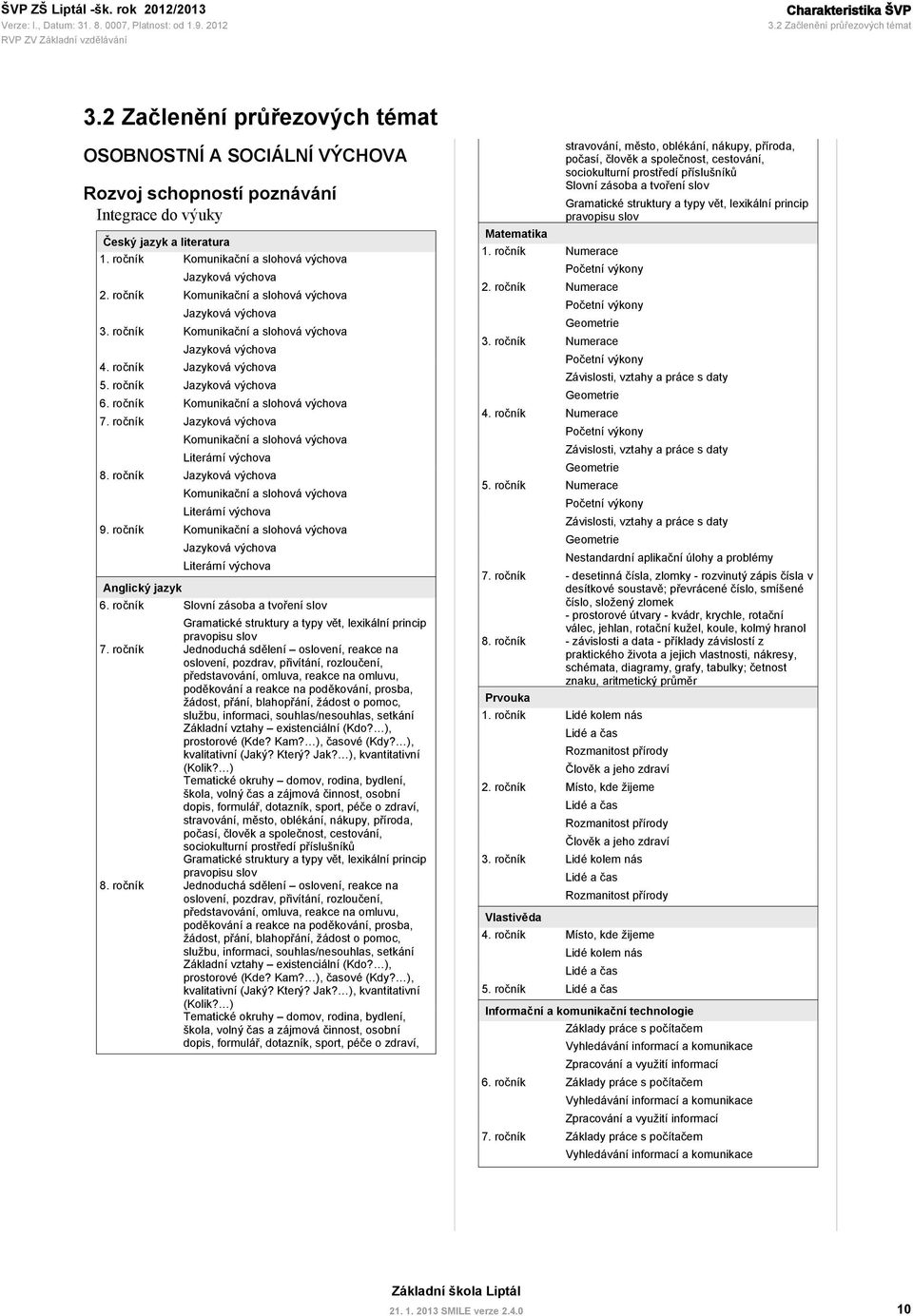 ročník Komunikační a slohová výchova 7. ročník Jazyková výchova Komunikační a slohová výchova Literární výchova Jazyková výchova Komunikační a slohová výchova Literární výchova 9.