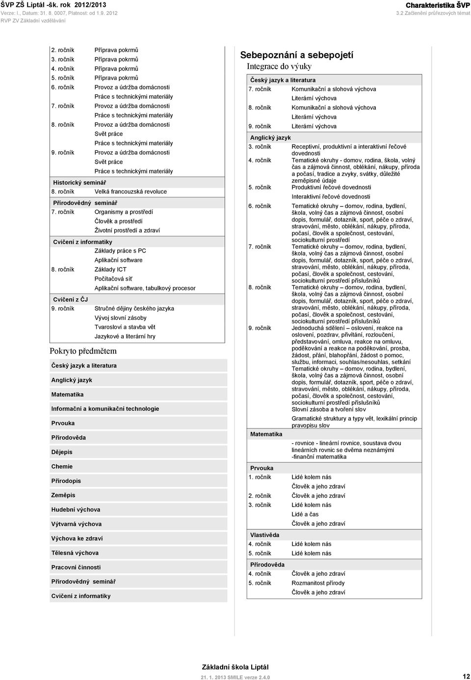 ročník Provoz a údržba domácnosti Práce s technickými materiály Provoz a údržba domácnosti Svět práce Práce s technickými materiály 9.