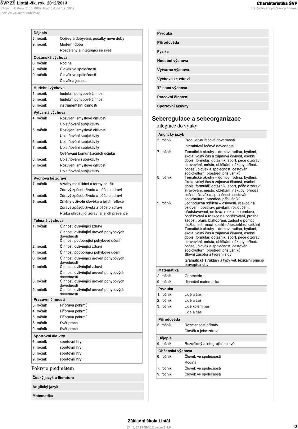 ročník instrumentální činnosti Výtvarná výchova 4. ročník Rozvíjení smyslové citlivosti Uplatňování subjektivity 5. ročník Rozvíjení smyslové citlivosti Uplatňování subjektivity 6.