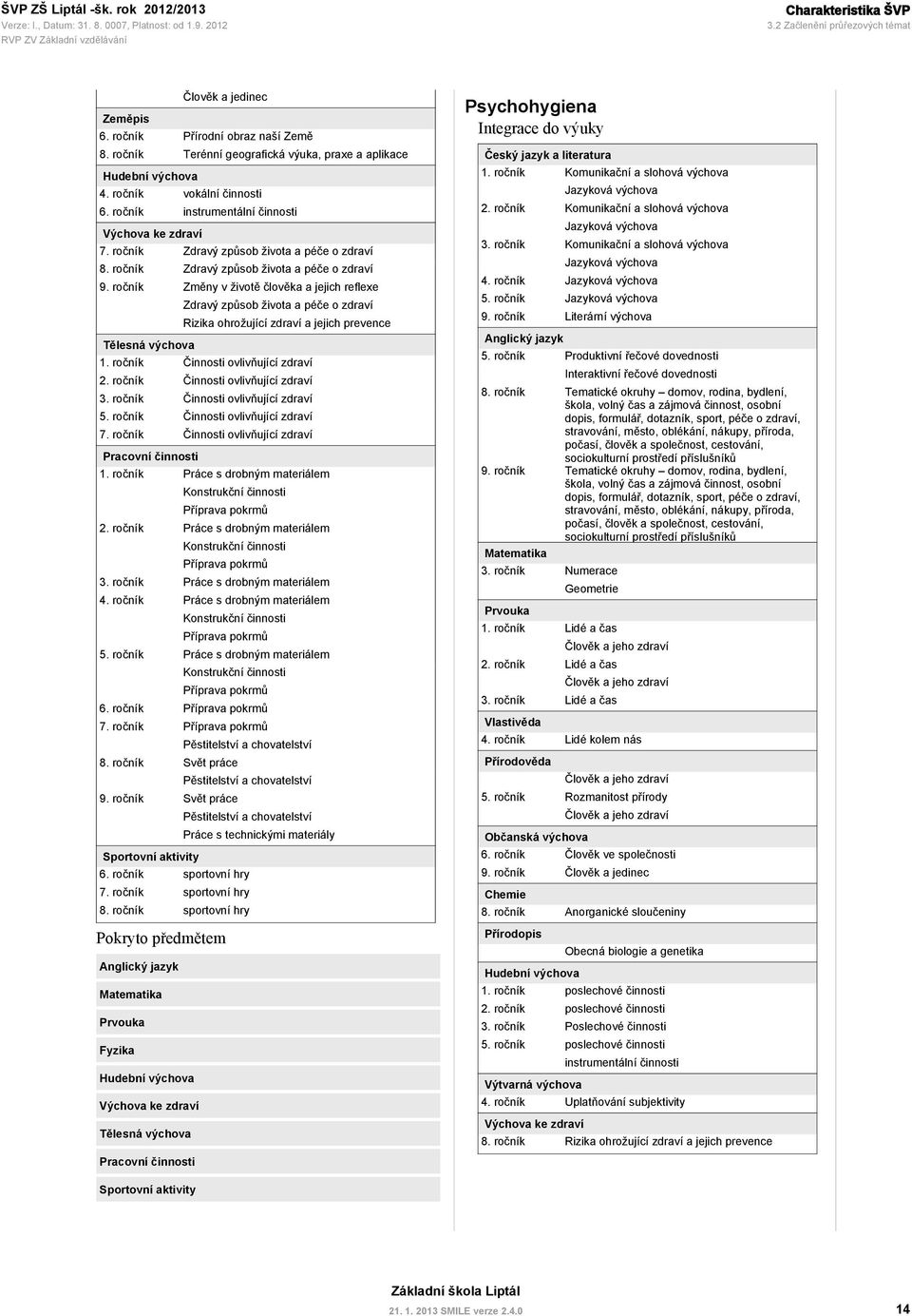 ročník Změny v životě člověka a jejich reflexe Zdravý způsob života a péče o zdraví Rizika ohrožující zdraví a jejich prevence Tělesná výchova 1. ročník Činnosti ovlivňující zdraví 2.