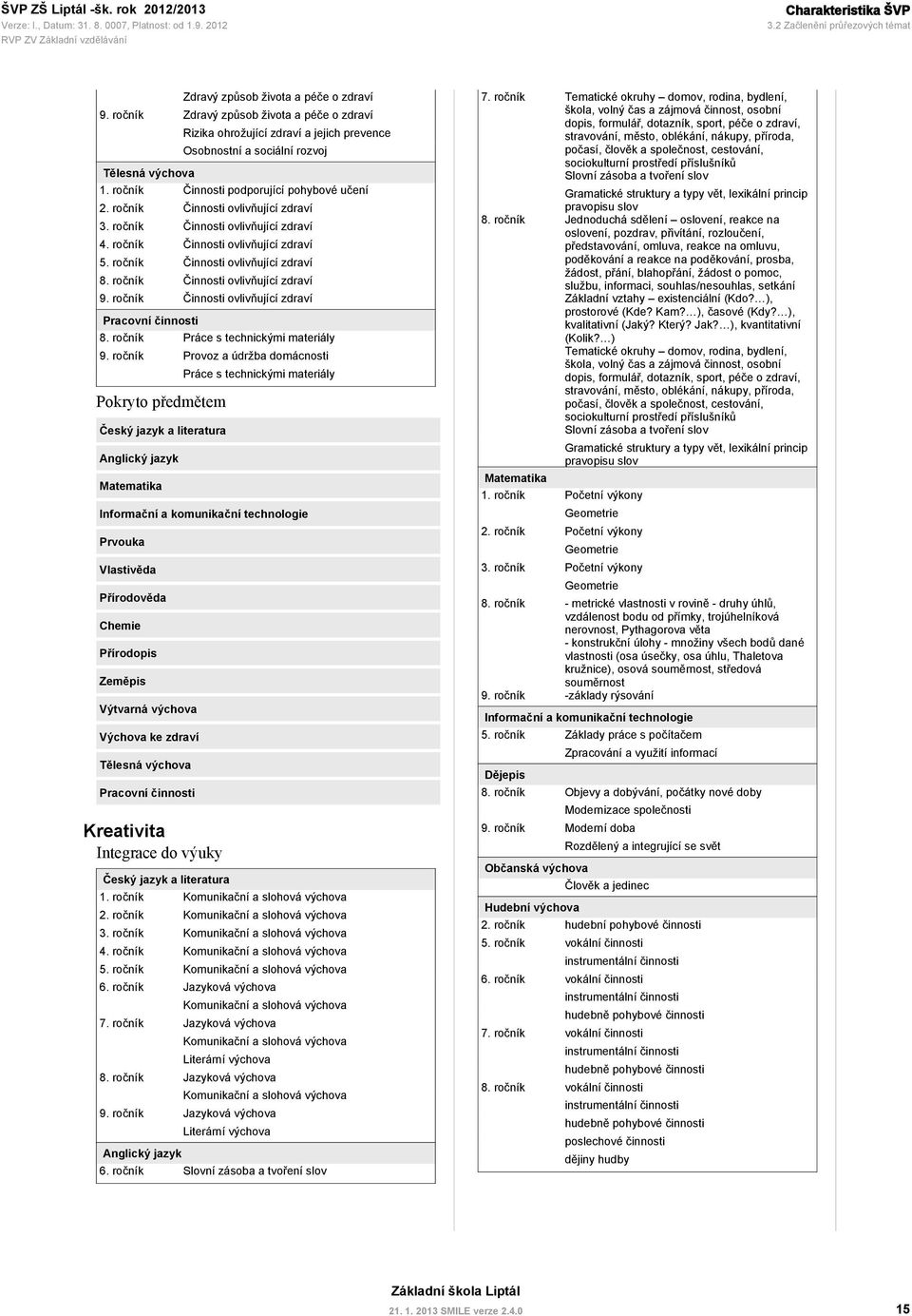 ročník Činnosti ovlivňující zdraví 3. ročník Činnosti ovlivňující zdraví 4. ročník Činnosti ovlivňující zdraví 5. ročník Činnosti ovlivňující zdraví Činnosti ovlivňující zdraví 9.