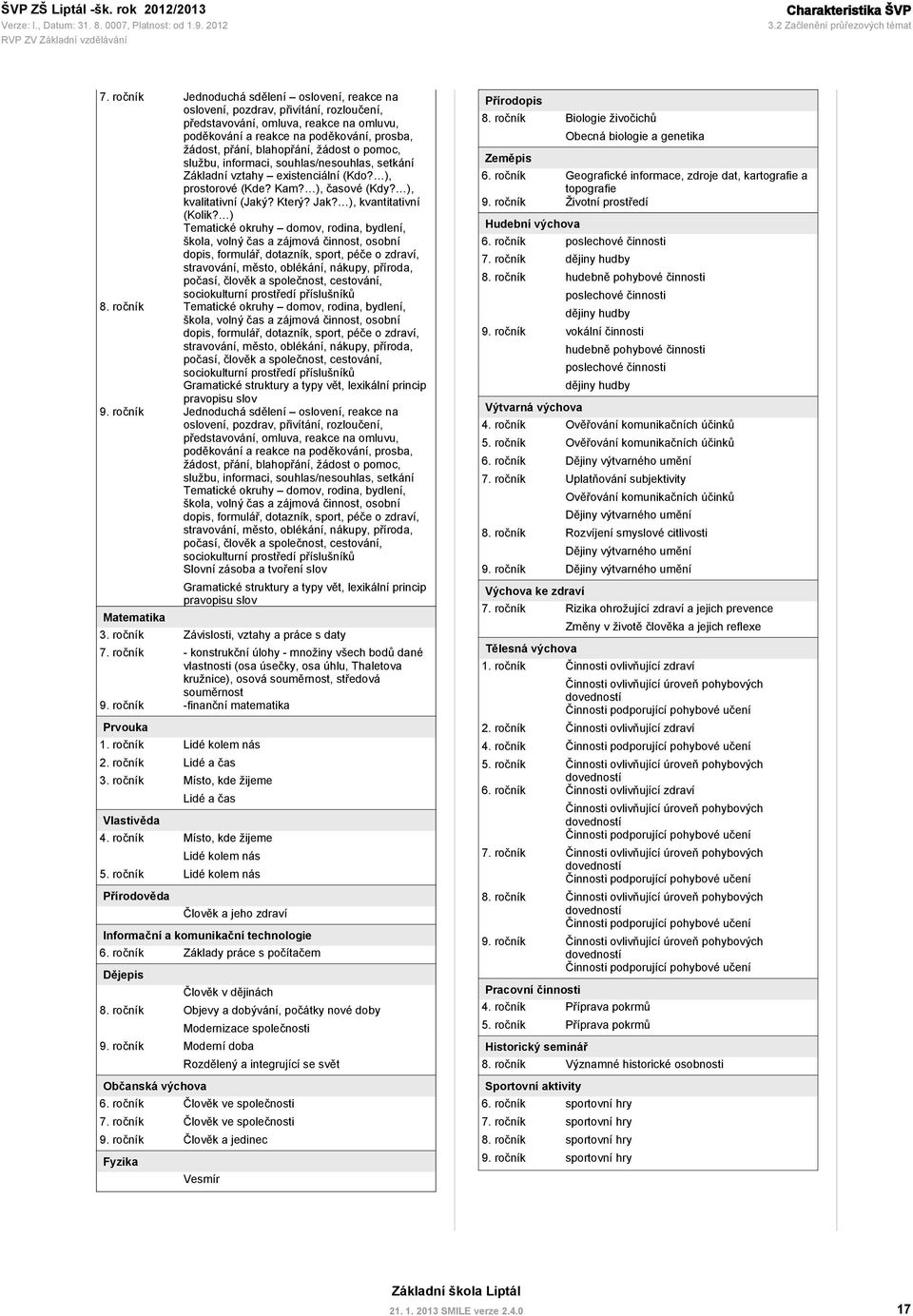 žádost o pomoc, službu, informaci, souhlas/nesouhlas, setkání Základní vztahy existenciální (Kdo? ), prostorové (Kde? Kam? ), časové (Kdy? ), kvalitativní (Jaký? Který? Jak? ), kvantitativní (Kolik?