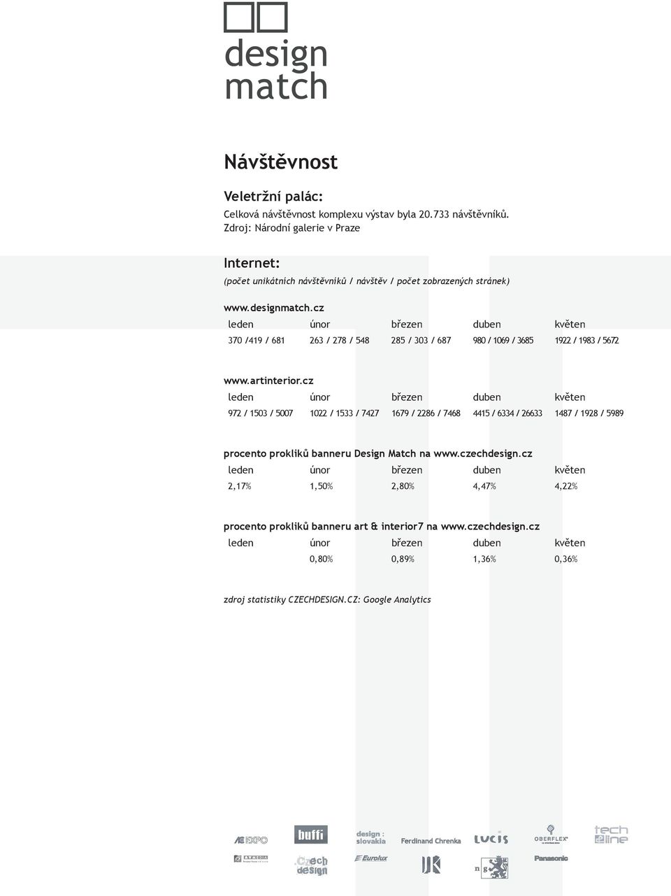 cz leden únor březen duben květen 370 /419 / 681 263 / 278 / 548 285 / 303 / 687 980 / 1069 / 3685 1922 / 1983 / 5672 www.artinterior.