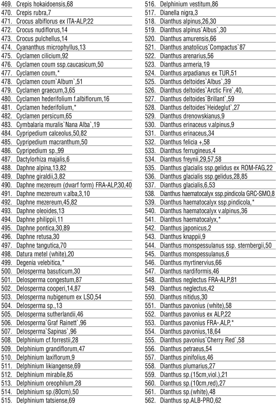Cyclamen persicum,65 483. Cymbalaria muralis`nana Alba`,19 484. Cypripedium calceolus,50,82 485. Cypripedium macranthum,50 486. Cypripedium sp.,99 487. Dactylorhiza majalis,6 488.