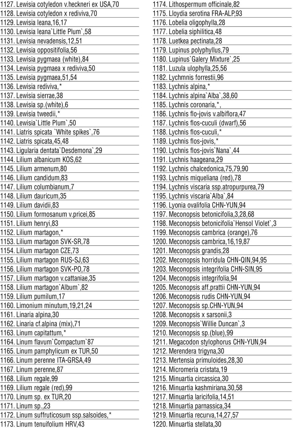 (white),6 1139. Lewisia tweedii,* 1140. Lewisia`Little Plum`,50 1141. Liatris spicata `White spikes`,76 1142. Liatris spicata,45,48 1143. Ligularia dentata`desdemona`,29 1144.