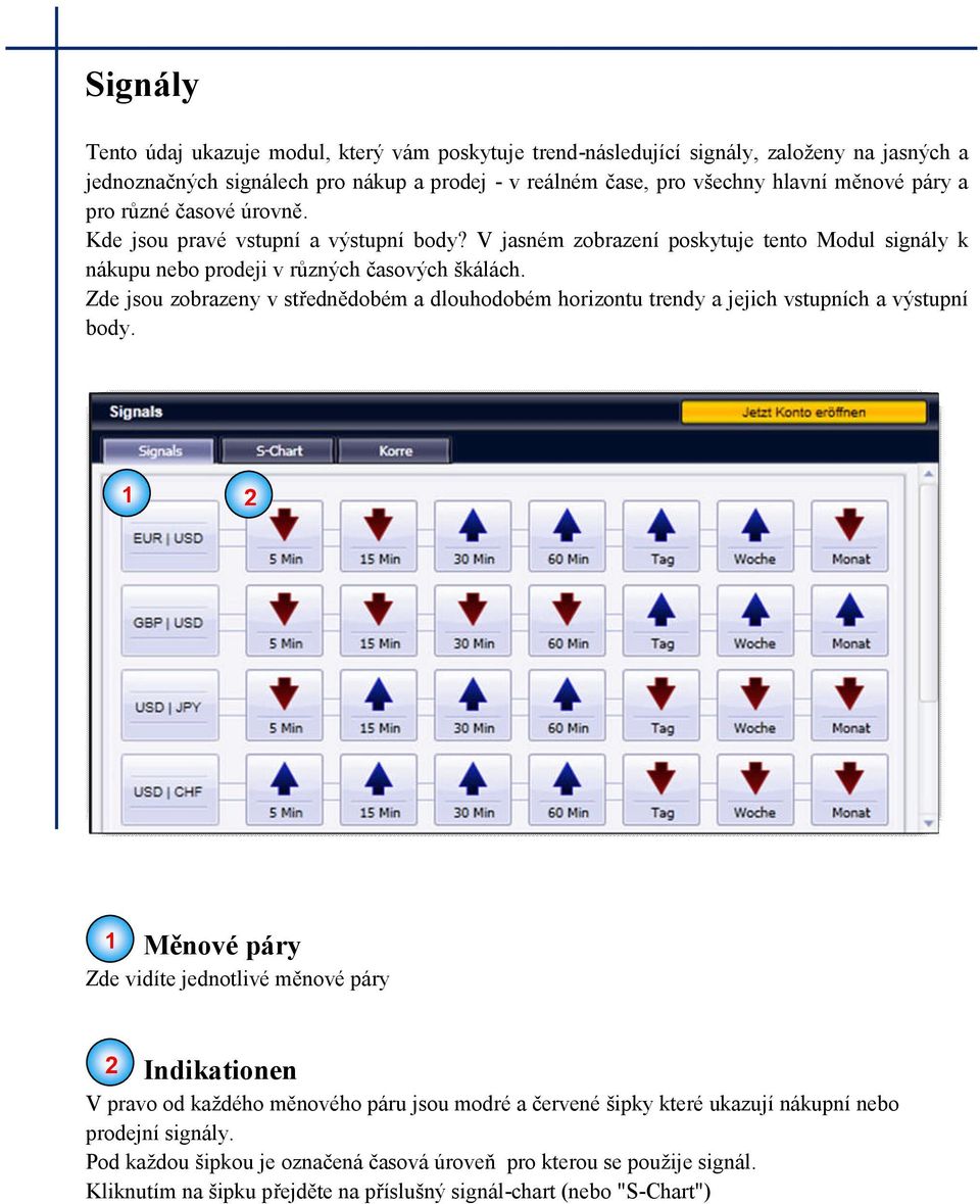 Zde jsou zobrazeny v střednědobém a dlouhodobém horizontu trendy a jejich vstupních a výstupní body.