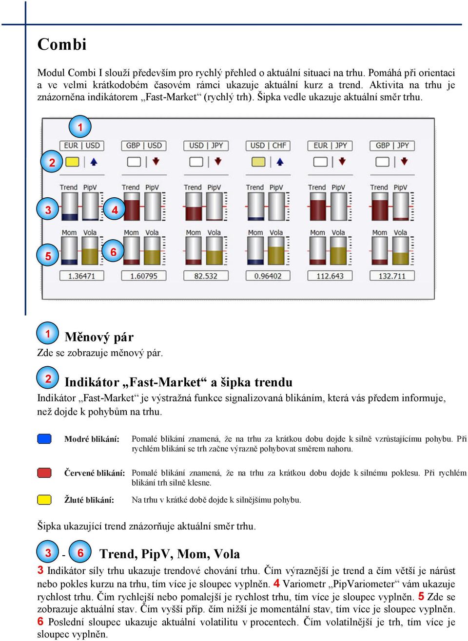 Indikátor Fast-Market a šipka trendu Indikátor Fast-Market je výstražná funkce signalizovaná blikáním, která vás předem informuje, než dojde k pohybům na trhu.