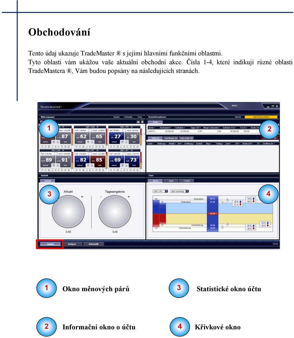 Čísla -, které indikují různé oblasti TradeMastera, Vám budou popsány na