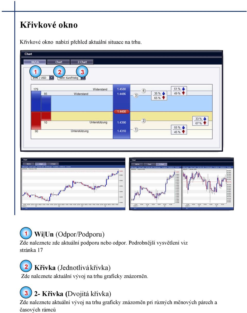 Podrobnější vysvětlení viz stránka 7 Křivka (Jednotlivá křivka) Zde naleznete aktuální vývoj na