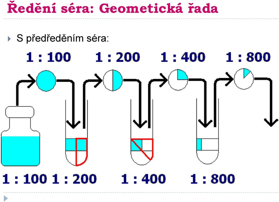 Geometická