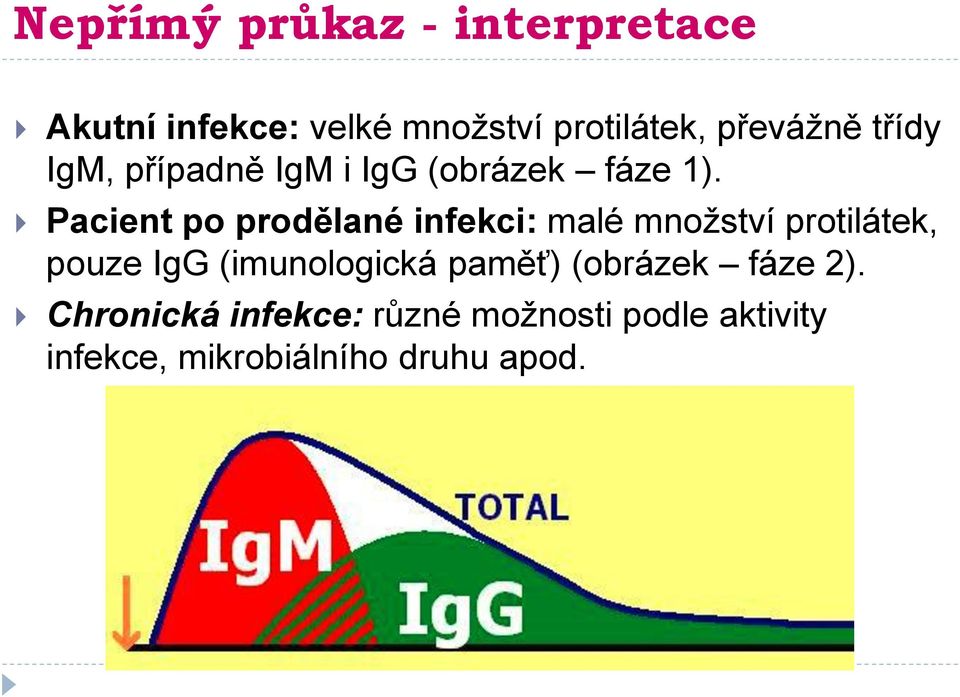 Pacient po prodělané infekci: malé množství protilátek, pouze IgG (imunologická