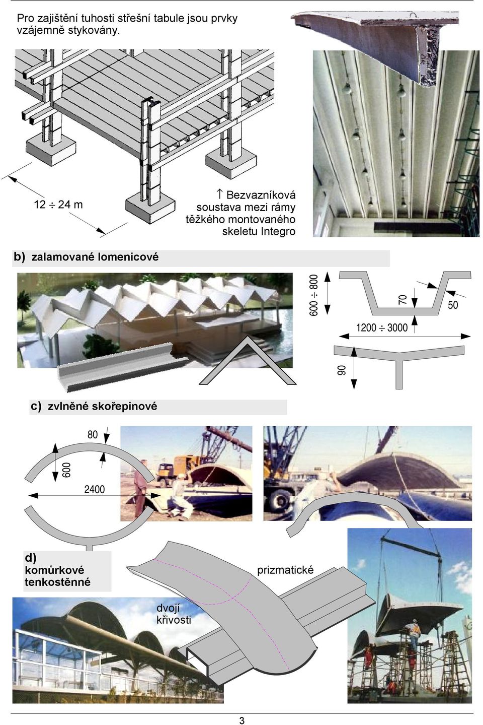 24 m 70 600 800 b) zalamované lomenicové 90 0 1200 3000 c) zvlněné