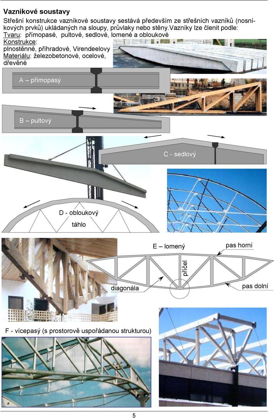 vazníky lze členit podle: Tvaru: přímopasé, pultové, sedlové, lomené a obloukové Konstrukce: plnostěnné, příhradové,
