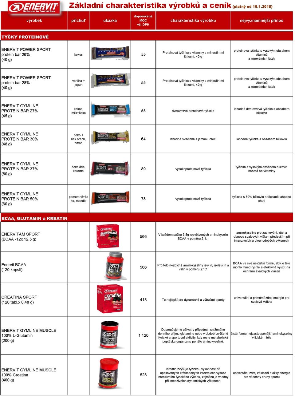 obahm a minráních átk protin bar 28% vanika + jogurt 55 Protinová tyčinka vitaminy a minráními átkami, 40 g protinová tyčinka vyokým obahm a minráních átk PROTEIN BAR 27% (45 g) koko, mik+čoko 55