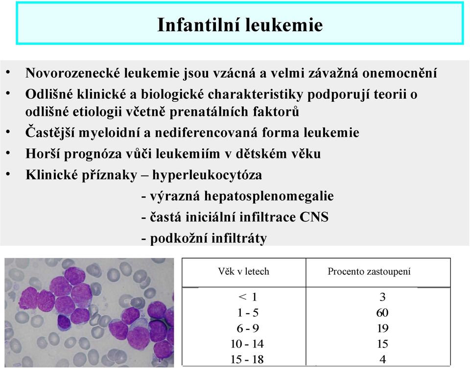 leukemie Horší prognóza vůči leukemiím v dětském věku Klinické příznaky hyperleukocytóza - výrazná hepatosplenomegalie -