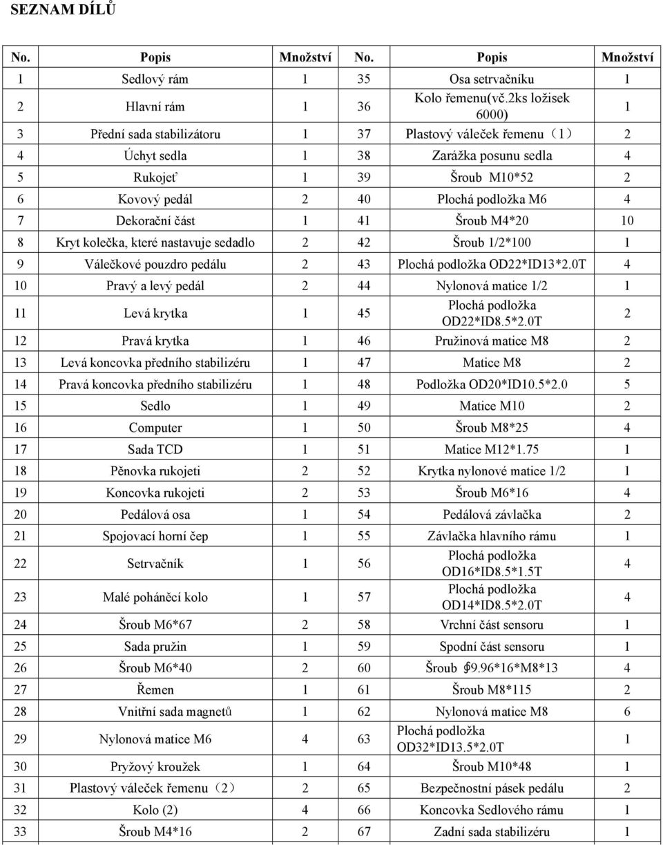 Dekorační část 1 Šroub M4*20 10 8 Kryt kolečka, které nastavuje sedadlo 2 42 Šroub 1/2*100 1 9 Válečkové pouzdro pedálu 2 Plochá podložka OD22*ID13*2.