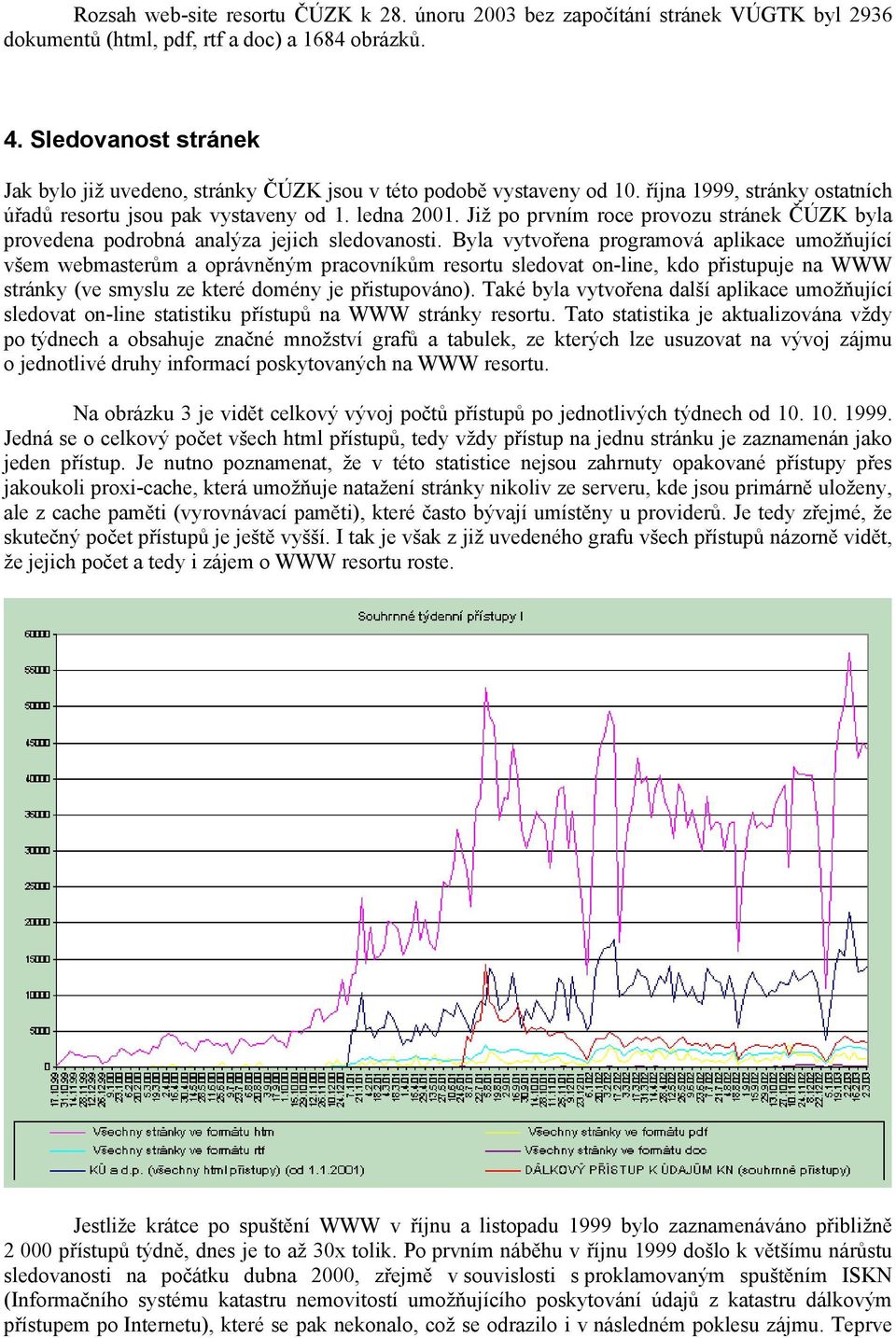Již po prvním roce provozu stránek ČÚZK byla provedena podrobná analýza jejich sledovanosti.