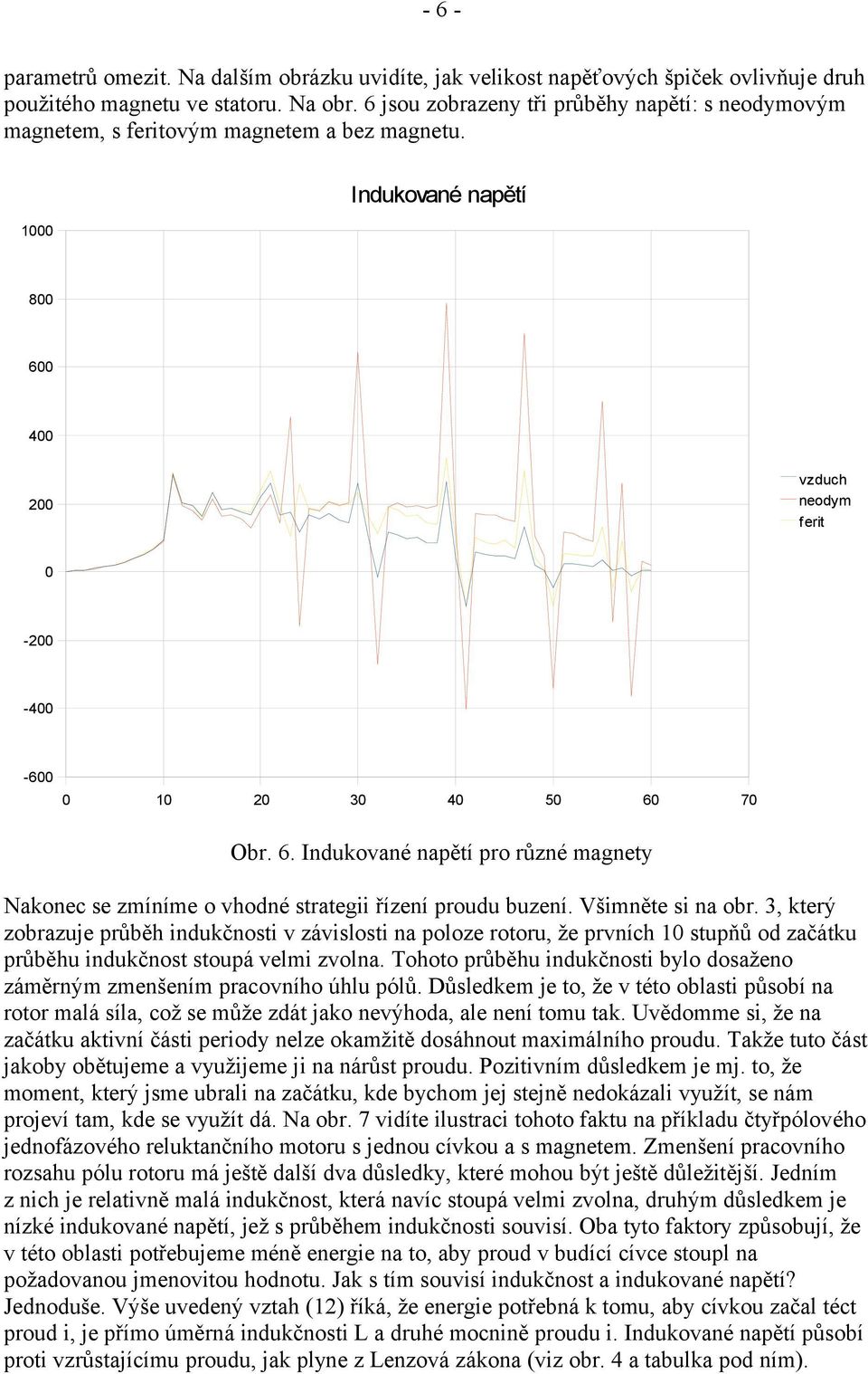 4 2 vzduch neodym ferit -2-4 -6 1 2 3 4 5 6 7 Obr. 6. Indukované napětí pro různé magnety Nakonec se zmíníme o vhodné strategii řízení proudu buzení. Všimněte si na obr.