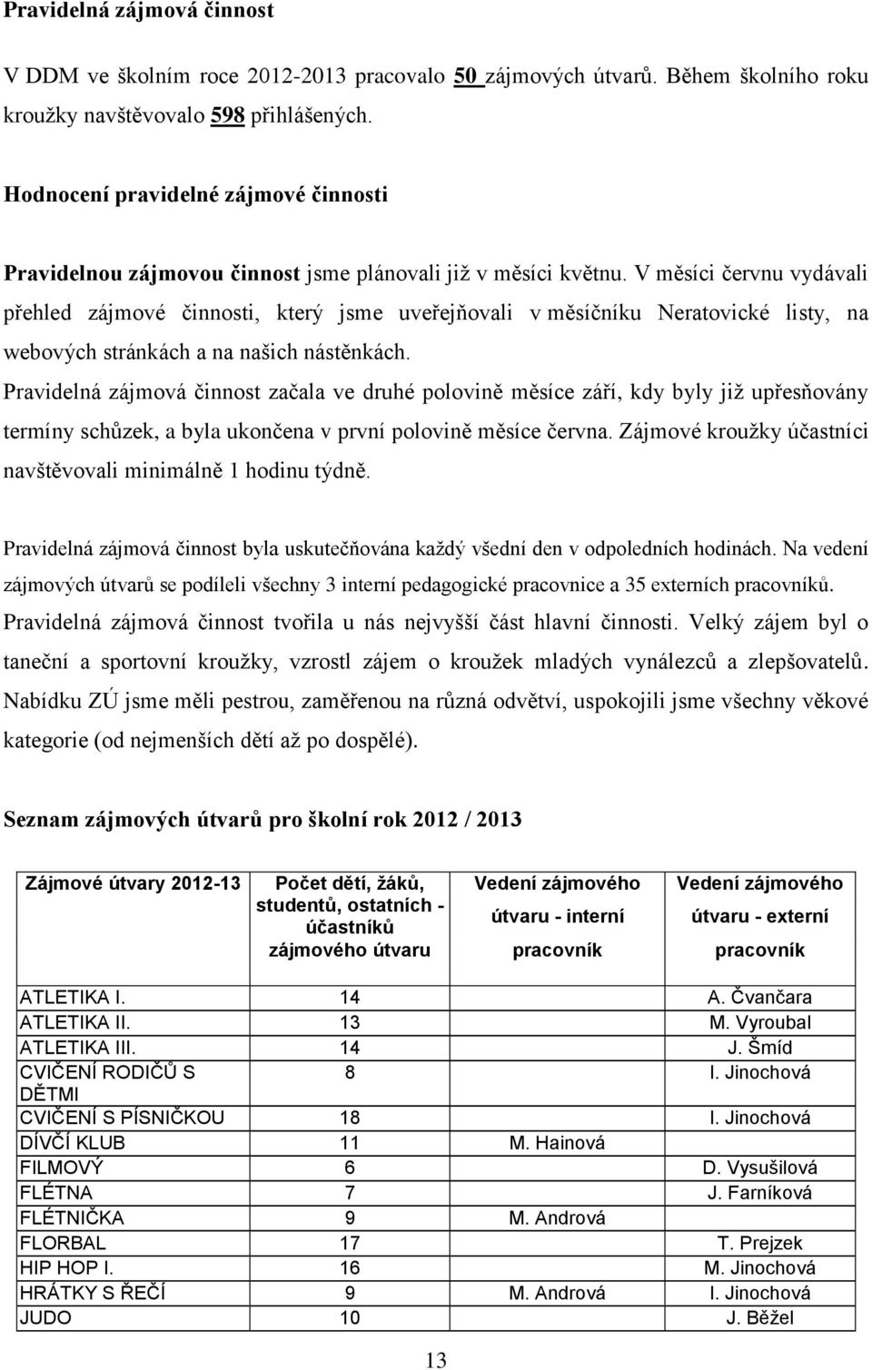 V měsíci červnu vydávali přehled zájmové činnosti, který jsme uveřejňovali v měsíčníku Neratovické listy, na webových stránkách a na našich nástěnkách.