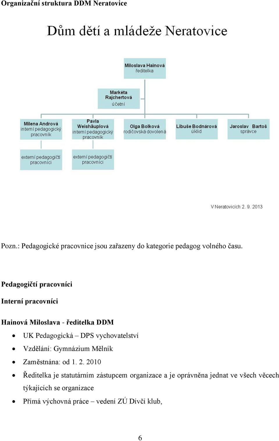 Pedagogičtí pracovníci Interní pracovníci Hainová Miloslava - ředitelka DDM UK Pedagogická DPS