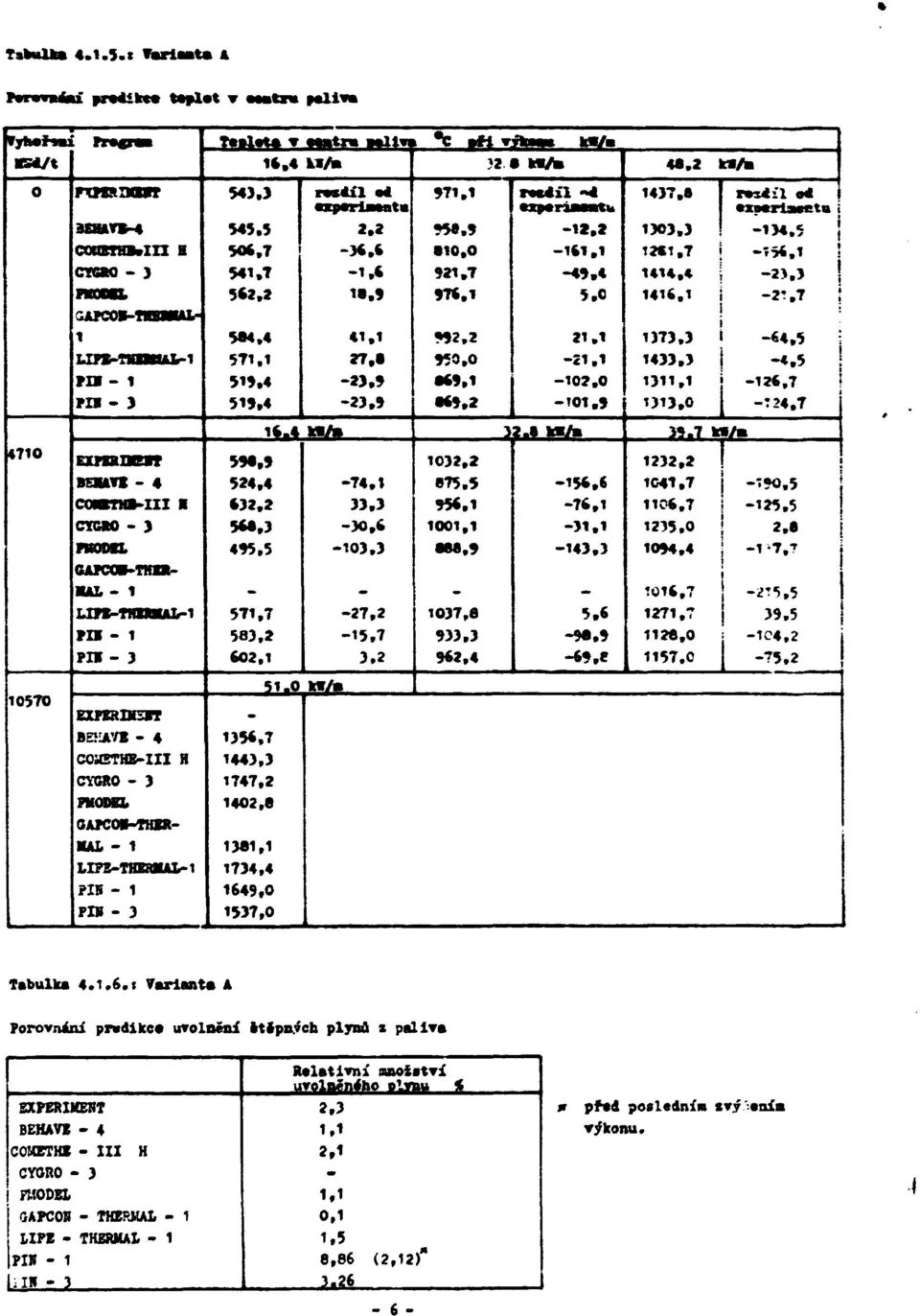 5 } -156.1! -23.3-2%7 J OAPCOS-ТВЯШЬ- 1 LTPS-rsnmb-i ra- i та - э 584.4 571.1 Я5.4 515,4 «1,1 27,8-23,5-23,5 992,2 95, 869.1 869.2 21.1-21.1-12. -11.» 1373.3 1433.3 1311.1 1313. i -64,5 -«.5 [ -126,7!