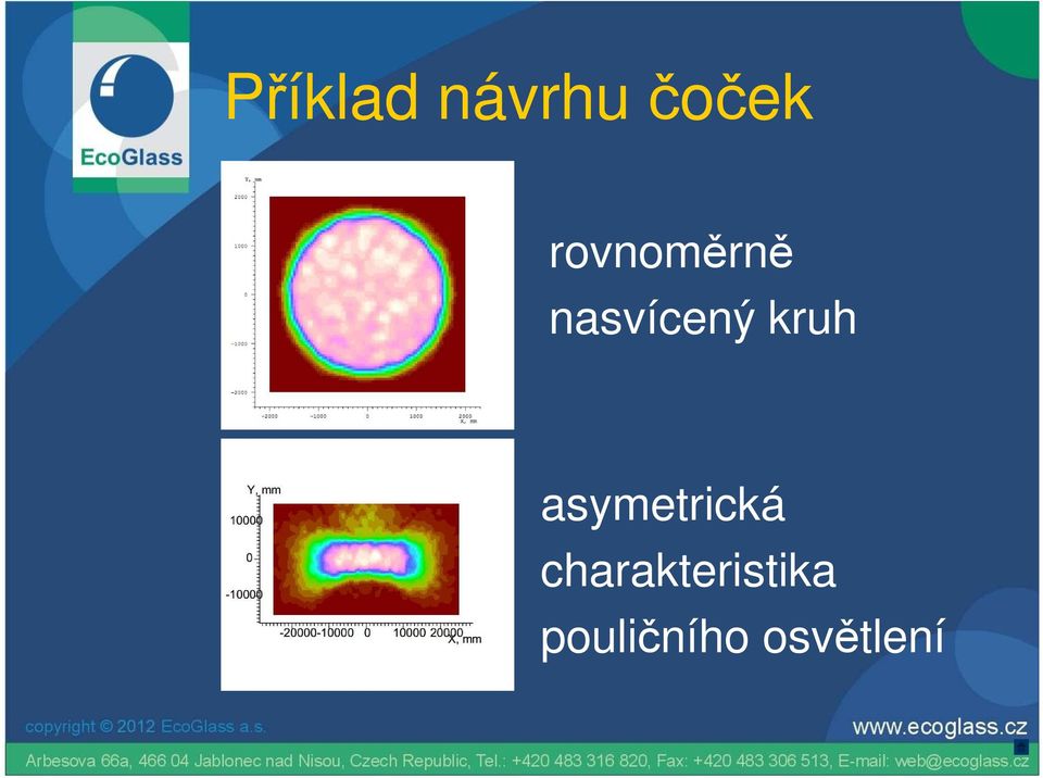 kruh asymetrická