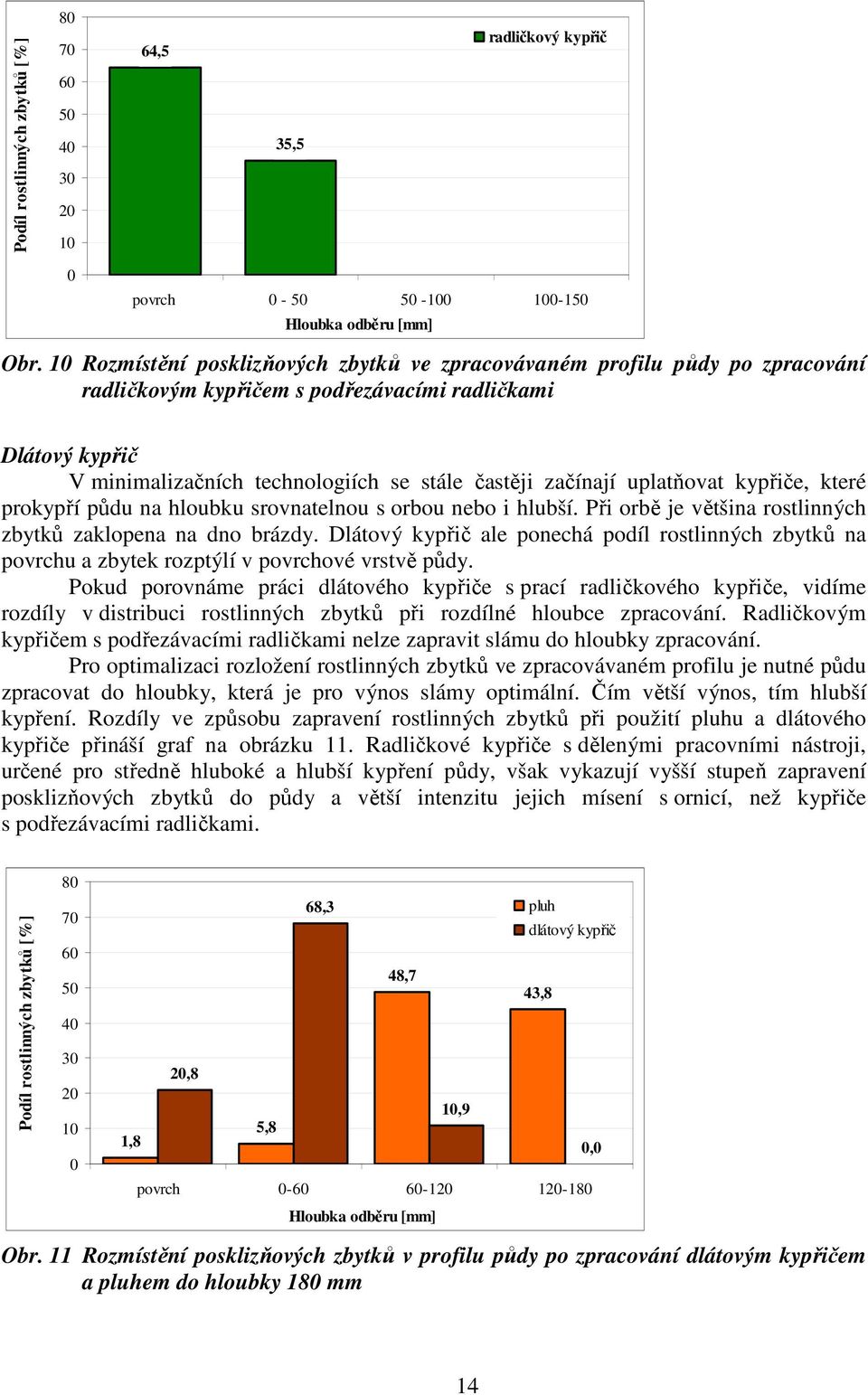 uplatňovat kypřiče, které prokypří půdu na hloubku srovnatelnou s orbou nebo i hlubší. Při orbě je většina rostlinných zbytků zaklopena na dno brázdy.