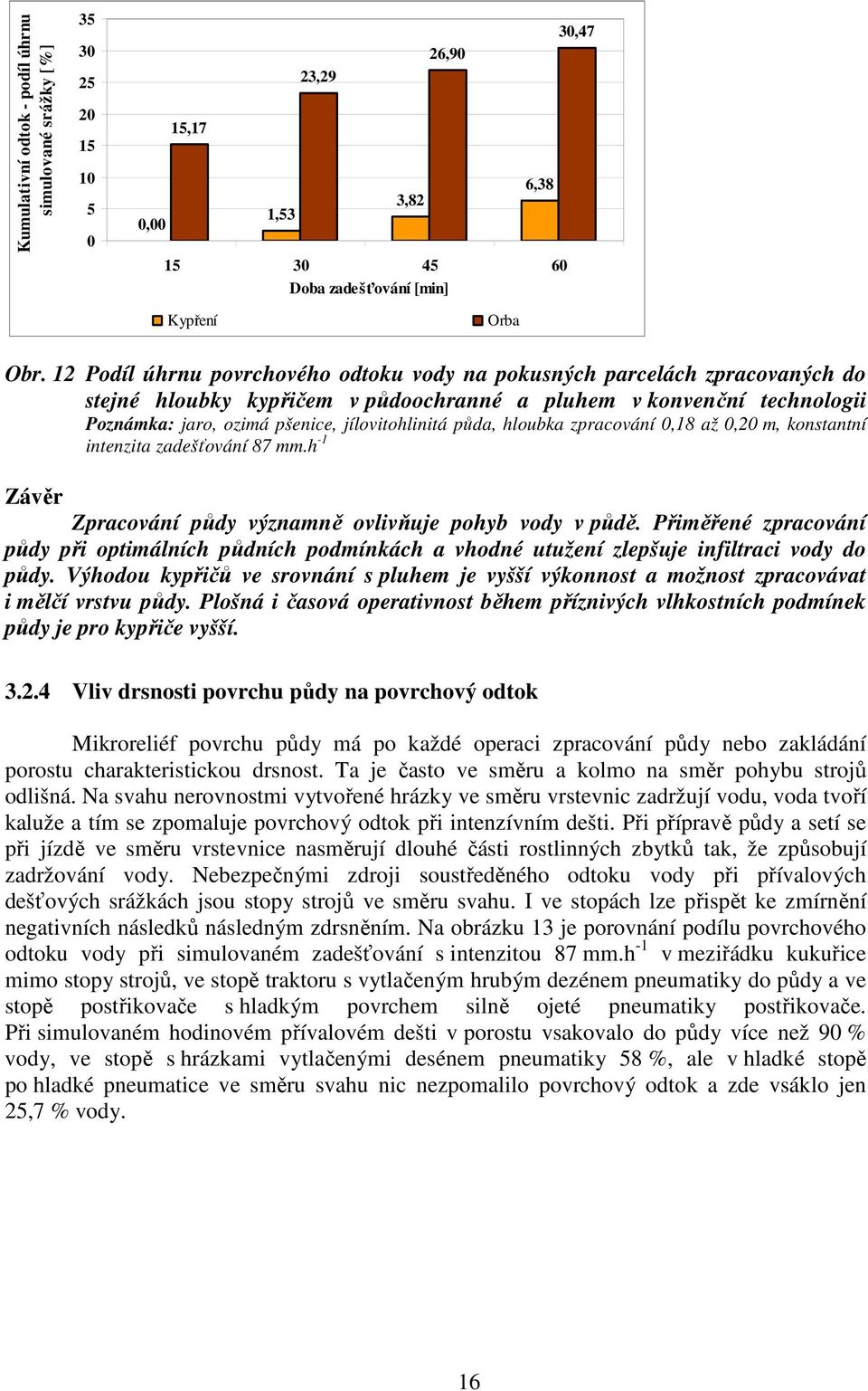 půda, hloubka zpracování 0,18 až 0,20 m, konstantní intenzita zadešťování 87 mm.h -1 Závěr Zpracování půdy významně ovlivňuje pohyb vody v půdě.