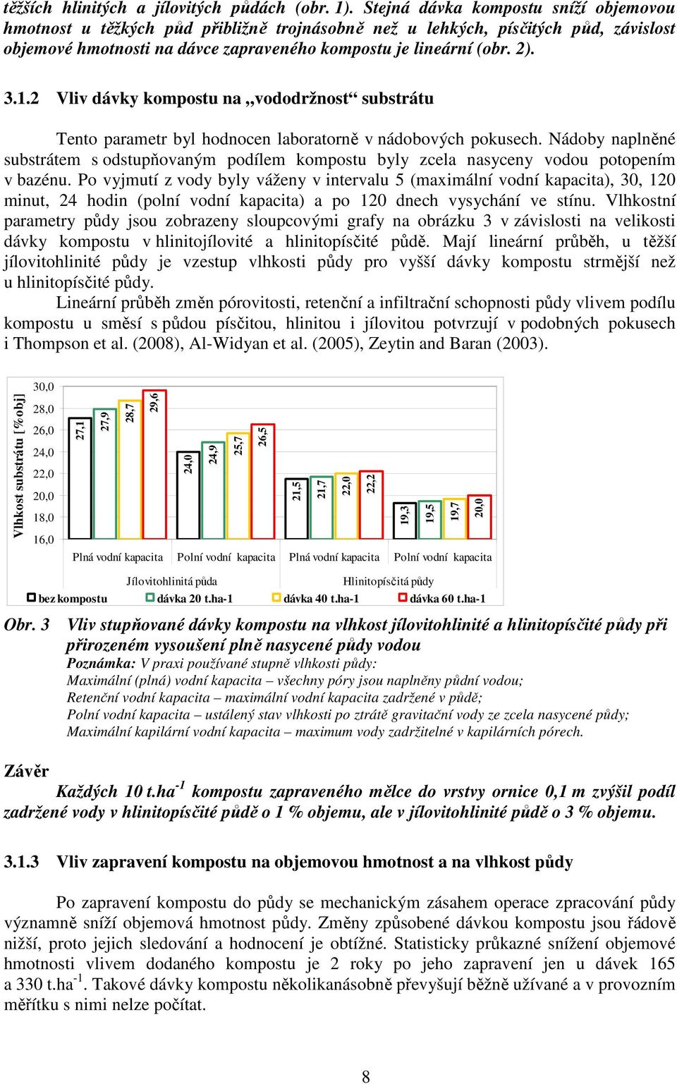 2 Vliv dávky kompostu na vododržnost substrátu Tento parametr byl hodnocen laboratorně v nádobových pokusech.