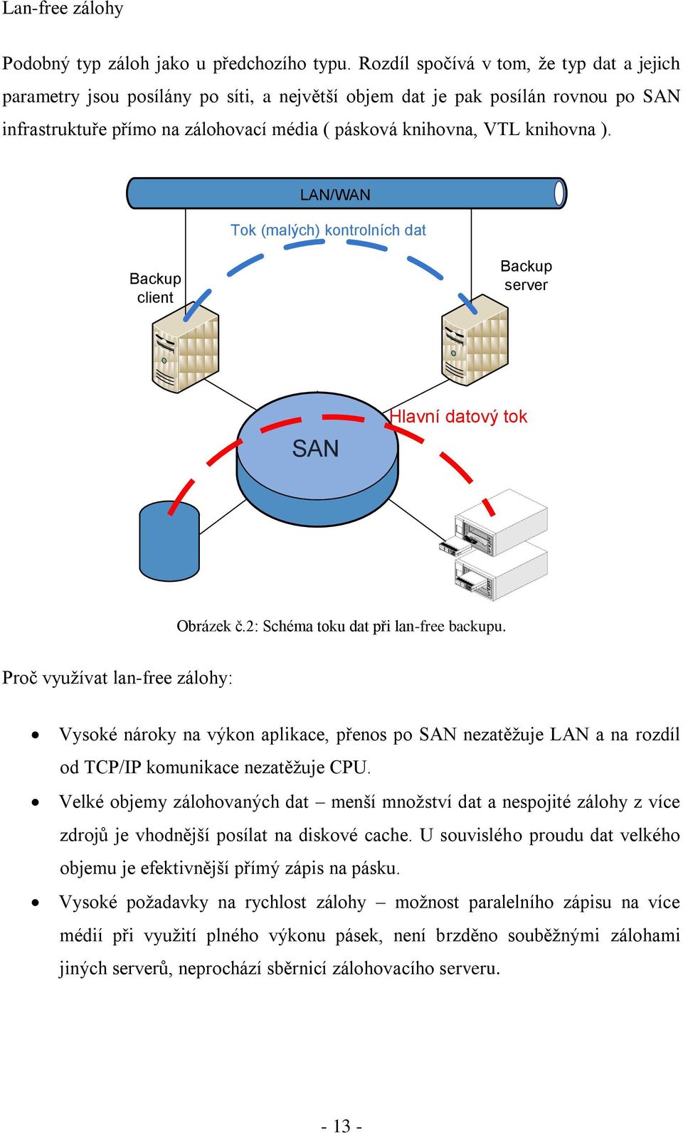 ). LAN/WAN Tok (malých) kontrolních dat Backup client Backup server SAN Hlavní datový tok Obrázek č.2: Schéma toku dat při lan-free backupu.