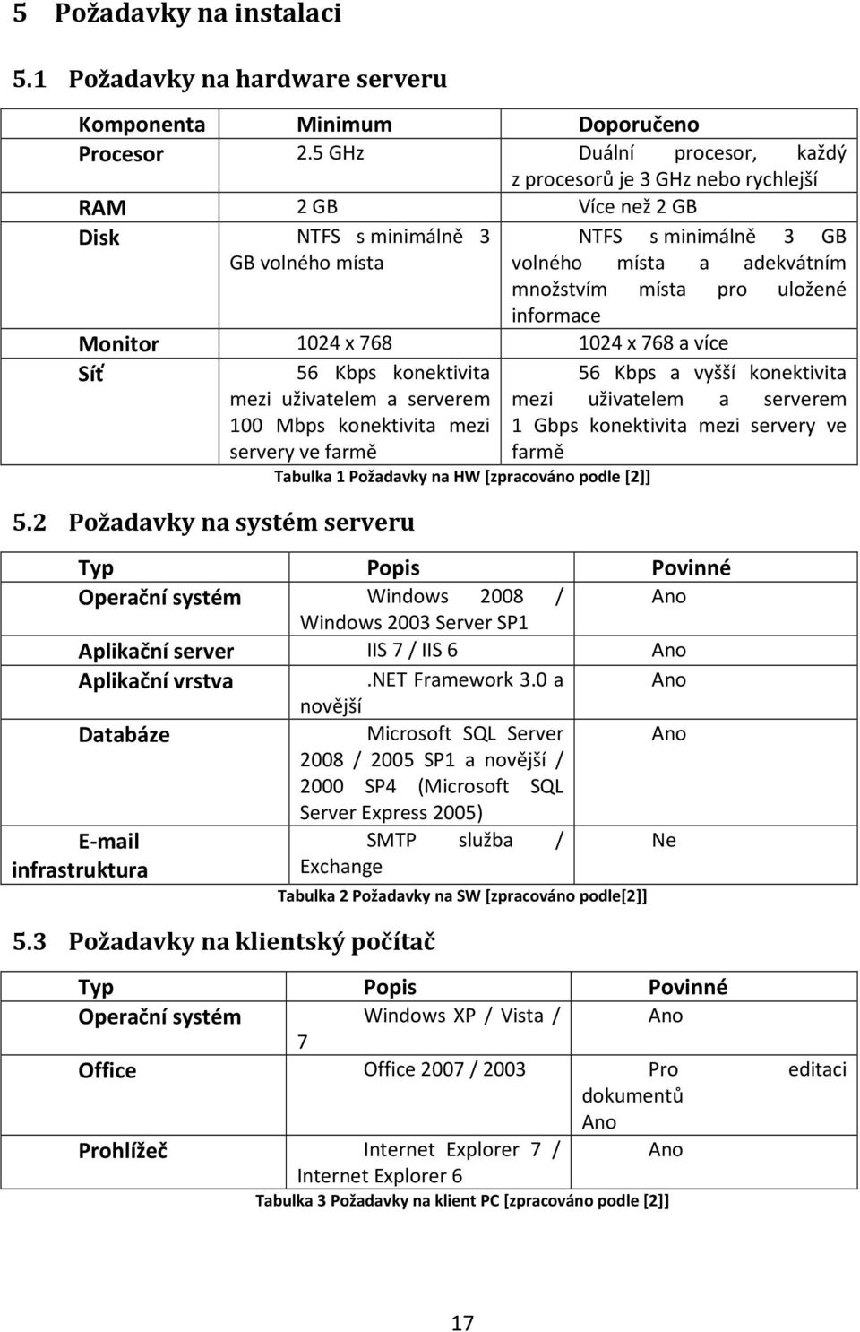 uložené informace Monitor 1024 x 768 1024 x 768 a více Síť 56 Kbps konektivita mezi uživatelem a serverem 100 Mbps konektivita mezi servery ve farmě 5.