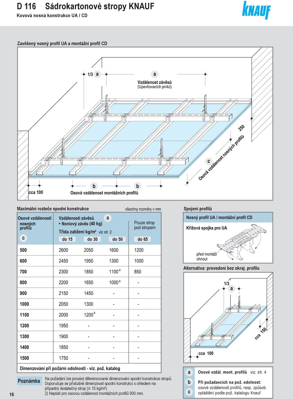 Doporučuje se příslušně dimenzovat spodní konstrukci s ohledem na případný dodatečný strop ( 15 kg/m²). 2) Neplatí pro osovou vzdálenost montážních profilů 900 mm.