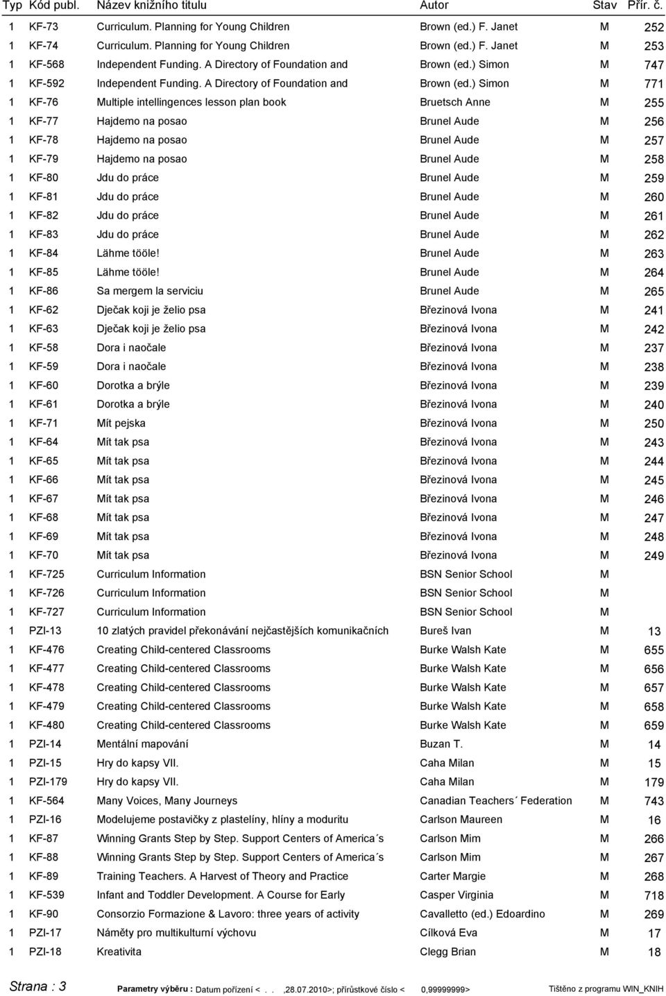 ) Simon 771 1 KF-76 ultiple intellingences lesson plan book Bruetsch Anne 255 1 KF-77 Hajdemo na posao Brunel Aude 256 1 KF-78 Hajdemo na posao Brunel Aude 257 1 KF-79 Hajdemo na posao Brunel Aude