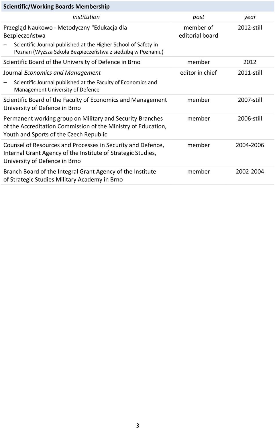 published at the Faculty of Economics and Management University of Defence Scientific Board of the Faculty of Economics and Management University of Defence in Brno Permanent working group on