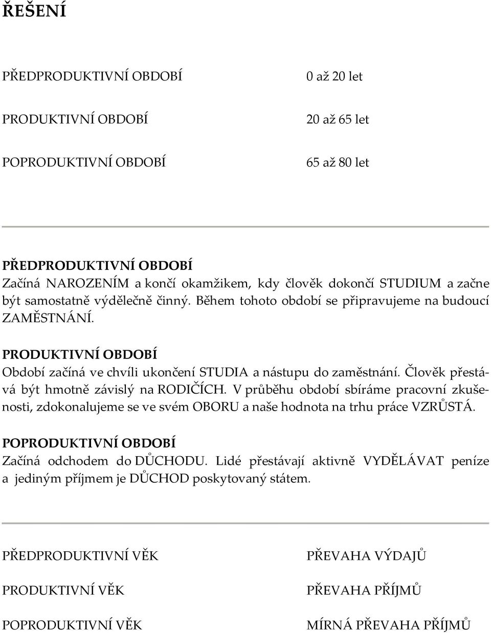 Člověk přestává být hmotně závislý na RODIČÍCH. V průběhu období sbíráme pracovní zkušenosti, zdokonalujeme se ve svém OBORU a naše hodnota na trhu práce VZRŮSTÁ.