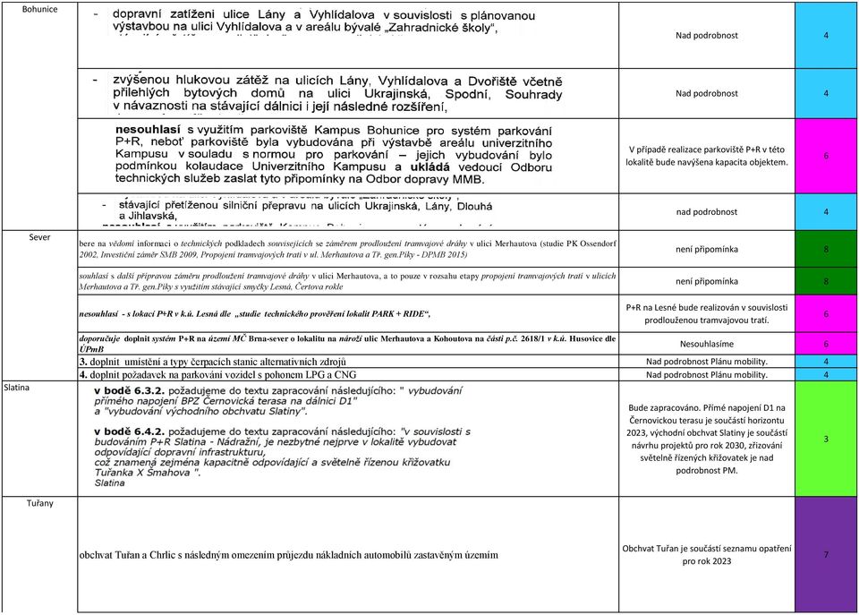 Propojení tramvajových tratí v ul. Merhautova a Tř. gen.