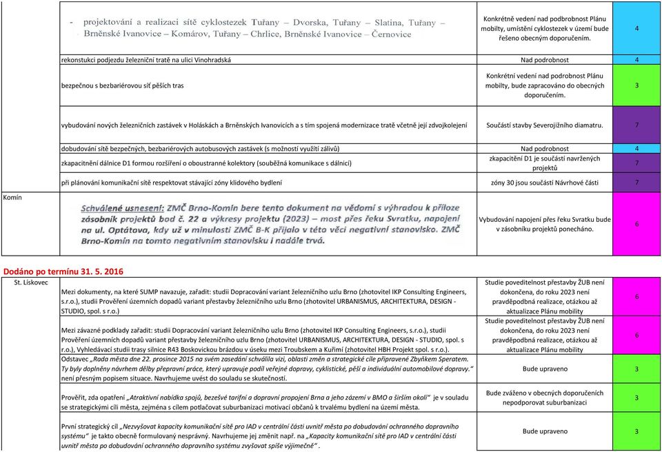 doporučením. vybudování nových železničních zastávek v Holáskách a Brněnských Ivanovicích a s tím spojená modernizace tratě včetně její zdvojkolejení Součástí stavby Severojižního diamatru.