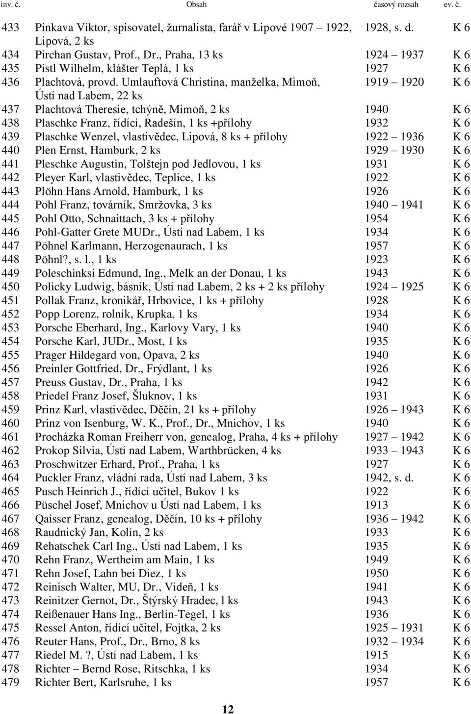 Umlauftová Christina, manželka, Mimoň, 1919 1920 K 6 Ústí nad Labem, 22 ks 437 Plachtová Theresie, tchýně, Mimoň, 2 ks 1940 K 6 438 Plaschke Franz, řídící, Radešín, 1 ks +přílohy 1932 K 6 439