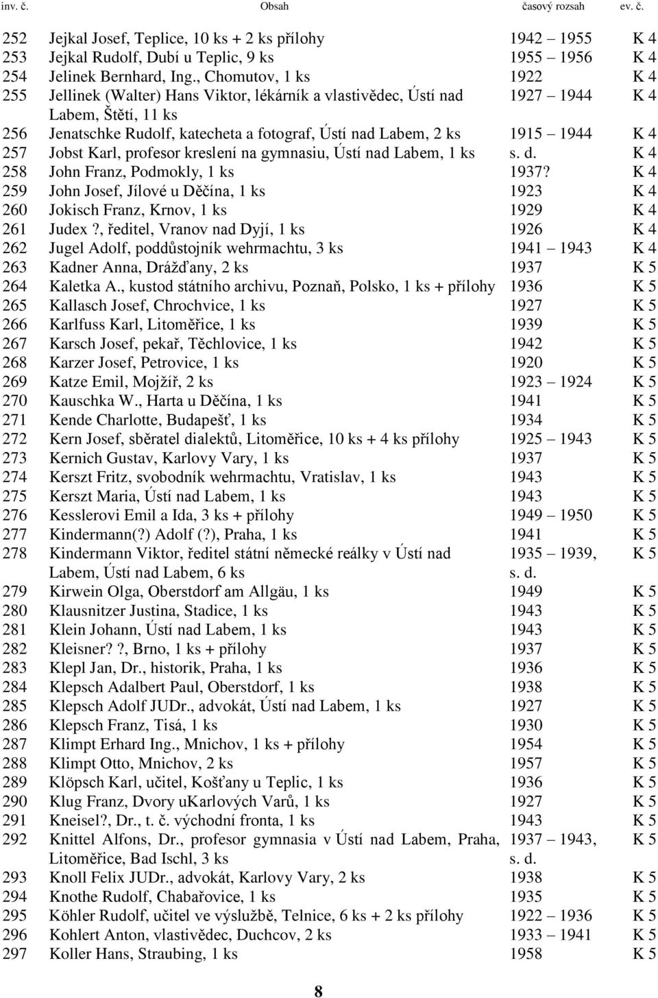 1944 K 4 257 Jobst Karl, profesor kreslení na gymnasiu, Ústí nad Labem, 1 ks s. d. K 4 258 John Franz, Podmokly, 1 ks 1937?