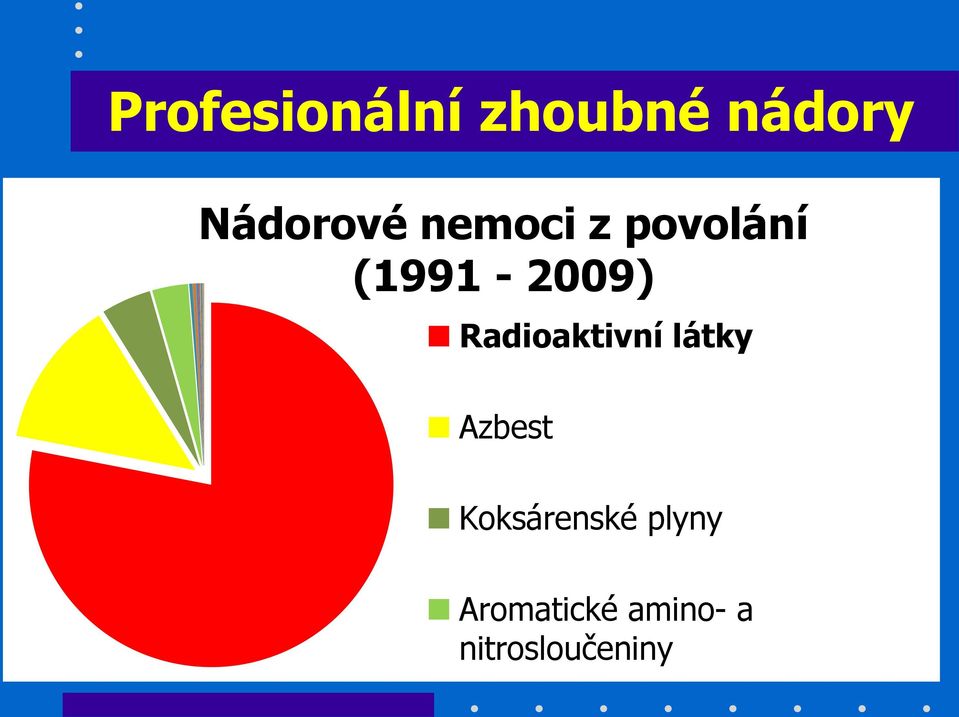 (1991-2009) Radioaktivní látky