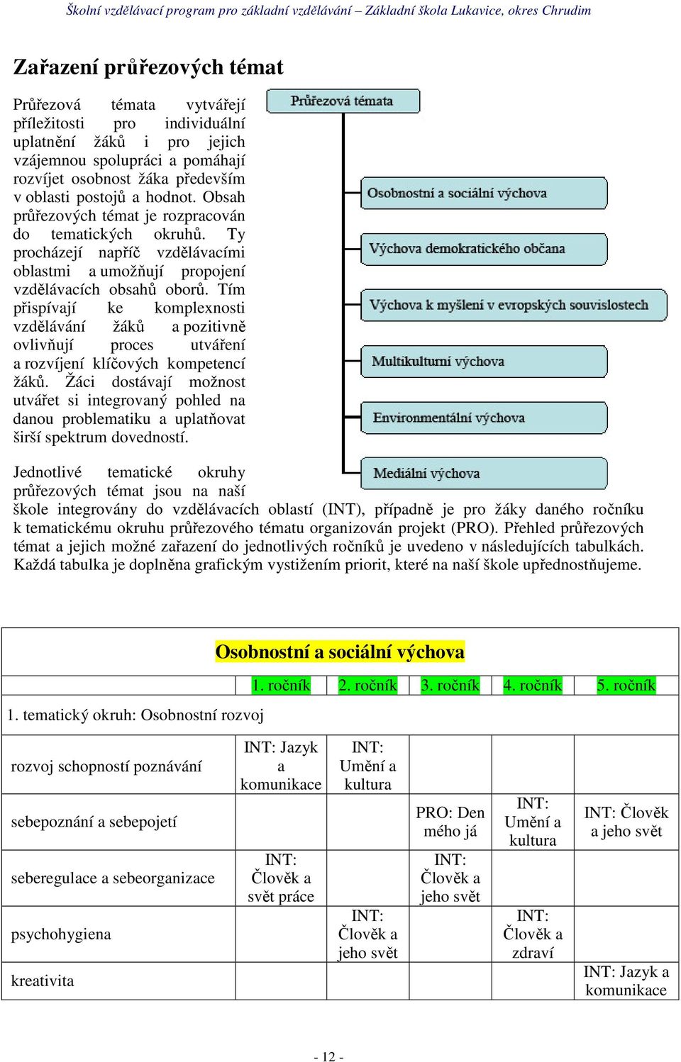 Tím přispívají ke komplexnosti vzdělávání žáků a pozitivně ovlivňují proces utváření a rozvíjení klíčových kompetencí žáků.