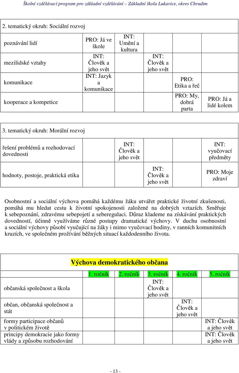 praktické životní zkušenosti, pomáhá mu hledat cestu k životní spokojenosti založené na dobrých vztazích. Směřuje k sebepoznání, zdravému sebepojetí a seberegulaci.