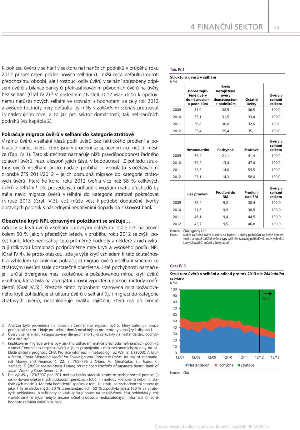 2 V posledním čtvrtletí 212 však došlo k opětovnému nárůstu nových selhání ve srovnání s hodnotami za celý rok 212 a zvýšené hodnoty míry defaultu by měly v Základním scénáři přetrvávat i v