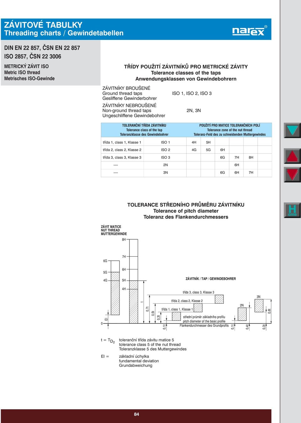 ZÁVITNÍKU Tolerance class of the tap Toleranzklasse des bohrer OUŽITÍ RO TOLERANČNÍCH OLÍ Tolerance zone of the nut thread Toleranz-Feld des zu schneidenden Muttergewindes třída 1, class 1, Klasse 1