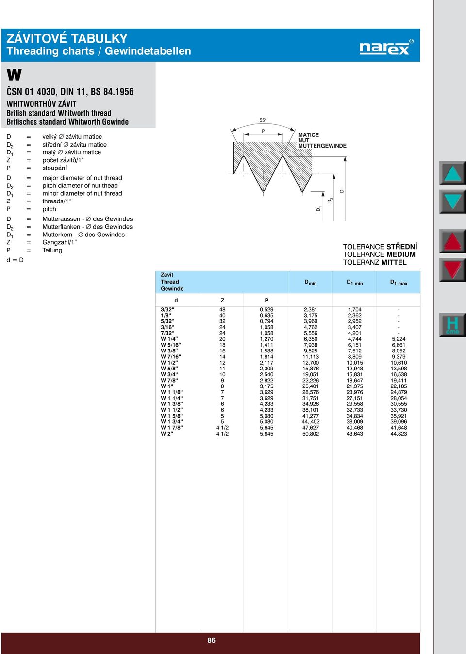 thread = pitch = Mutteraussen - des s = Mutterflanken - des s = Mutterkern - des s 55 TOLERANCE STŘENÍ TOLERANCE MEIUM TOLERANZ MITTEL Thread min min max d Z 3/32 48 0,529 2,381 1,704-1/8 40 0,635