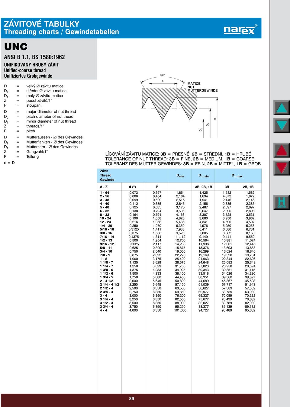 thread = pitch = Mutteraussen - des s = Mutterflanken - des s = Mutterkern - des s 60 LÍCOVÁNÍ ZÁVITU : 3B = ŘESNÉ, 2B = STŘENÍ, 1B = HRUBÉ TOLERANCE OF THREA: 3B = FINE, 2B = MEIUM, 1B = COARSE