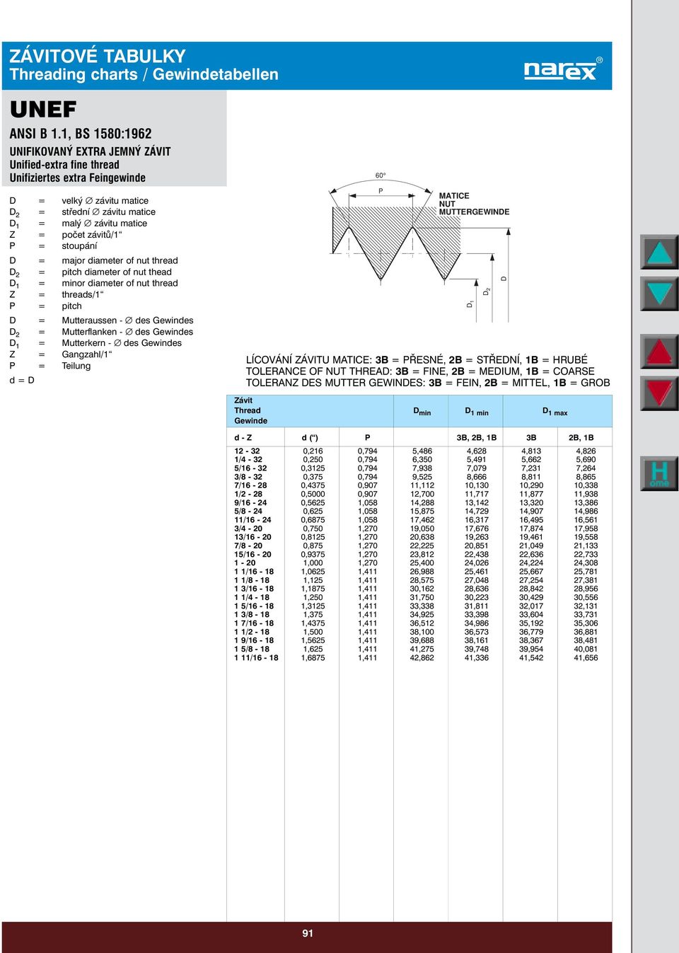 diameter of nut thread = pitch = Mutteraussen - des s = Mutterflanken - des s = Mutterkern - des s 60 LÍCOVÁNÍ ZÁVITU : 3B = ŘESNÉ, 2B = STŘENÍ, 1B = HRUBÉ TOLERANCE OF THREA: 3B = FINE, 2B = MEIUM,