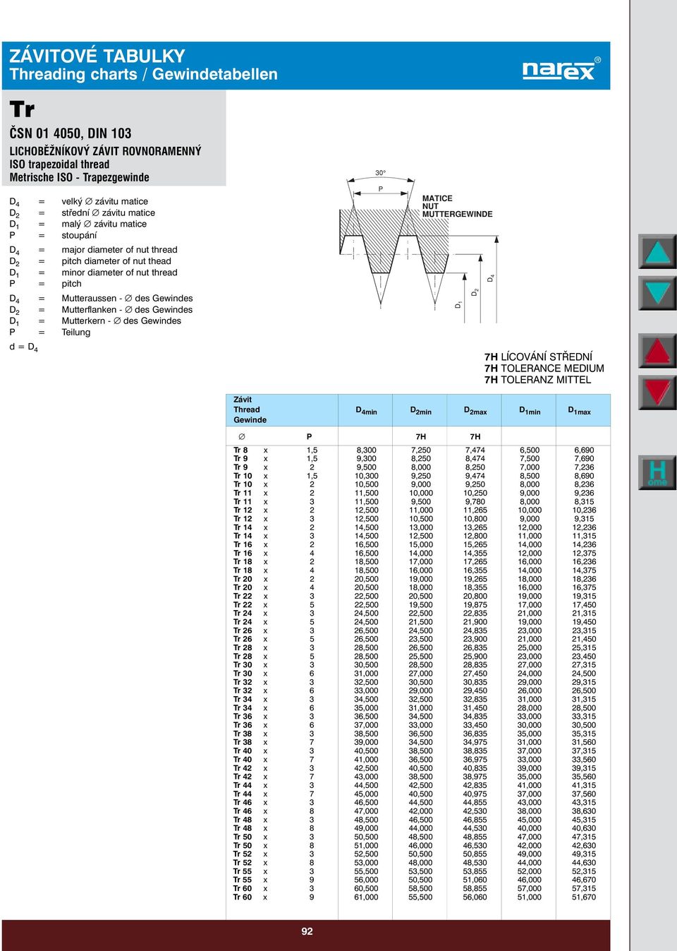 TOLERANCE MEIUM 7H TOLERANZ MITTEL Thread 4min min max min max 7H 7H Tr 8 x 1,5 8,300 7,250 7,474 6,500 6,690 Tr 9 x 1,5 9,300 8,250 8,474 7,500 7,690 Tr 9 x 2 9,500 8,000 8,250 7,000 7,236 Tr 10 x