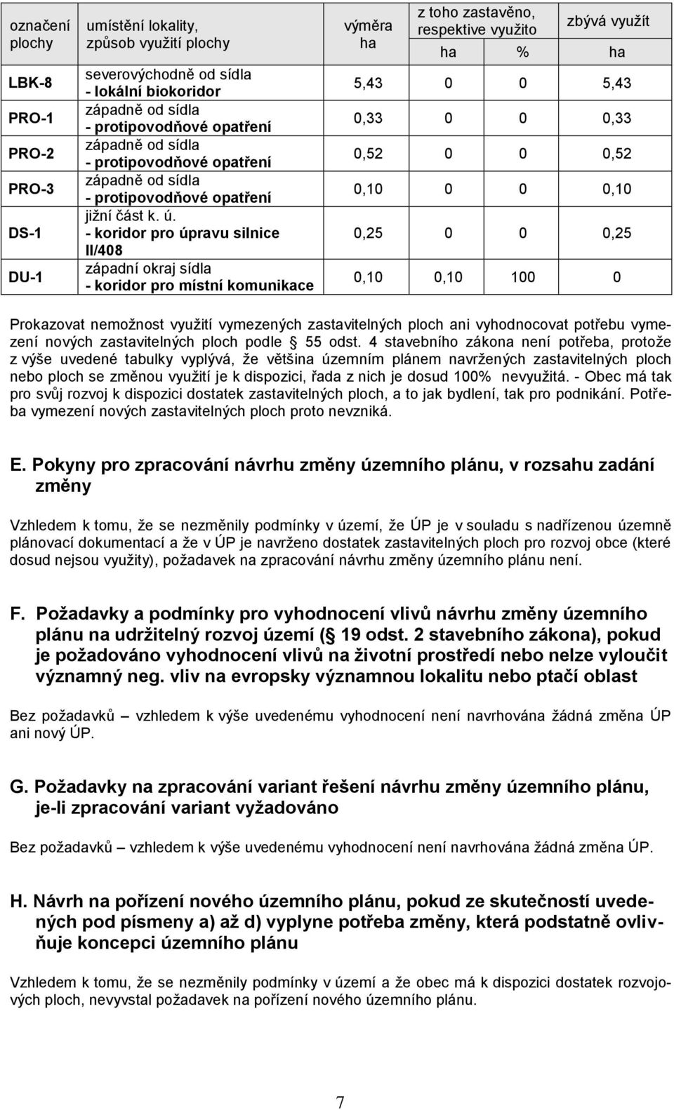 - koridor pro úpravu silnice II/408 západní okraj sídla - koridor pro místní komunikace výměra ha z toho zastavěno, respektive využito zbývá využít ha % ha 5,43 0 0 5,43 0,33 0 0 0,33 0,52 0 0 0,52